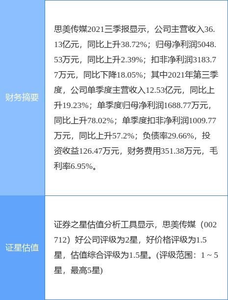 思美傳媒攜手設立合資公司，進軍數(shù)字虛擬內(nèi)容衍生服務新藍海