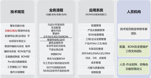 數(shù)字化工廠建設的探索實踐 數(shù)字內(nèi)容制作服務的關鍵作用