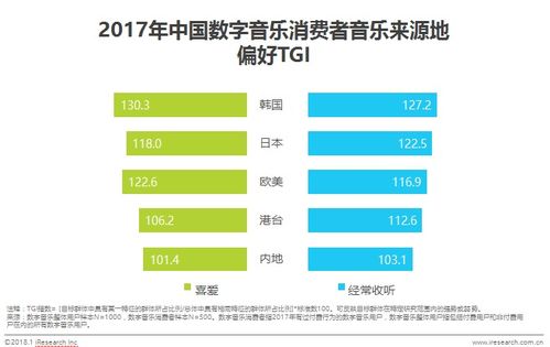 數字音樂消費新趨勢 內容為王，90后成消費主力